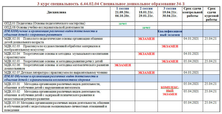 План график промежуточной аттестации в школе