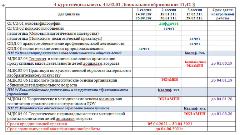 План график промежуточной аттестации в школе