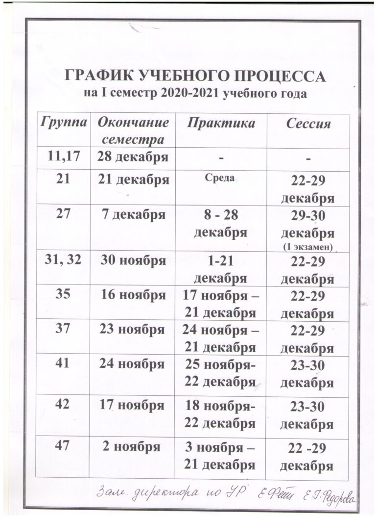 К какому виду планирования относится план график учебного процесса по физическому воспитанию