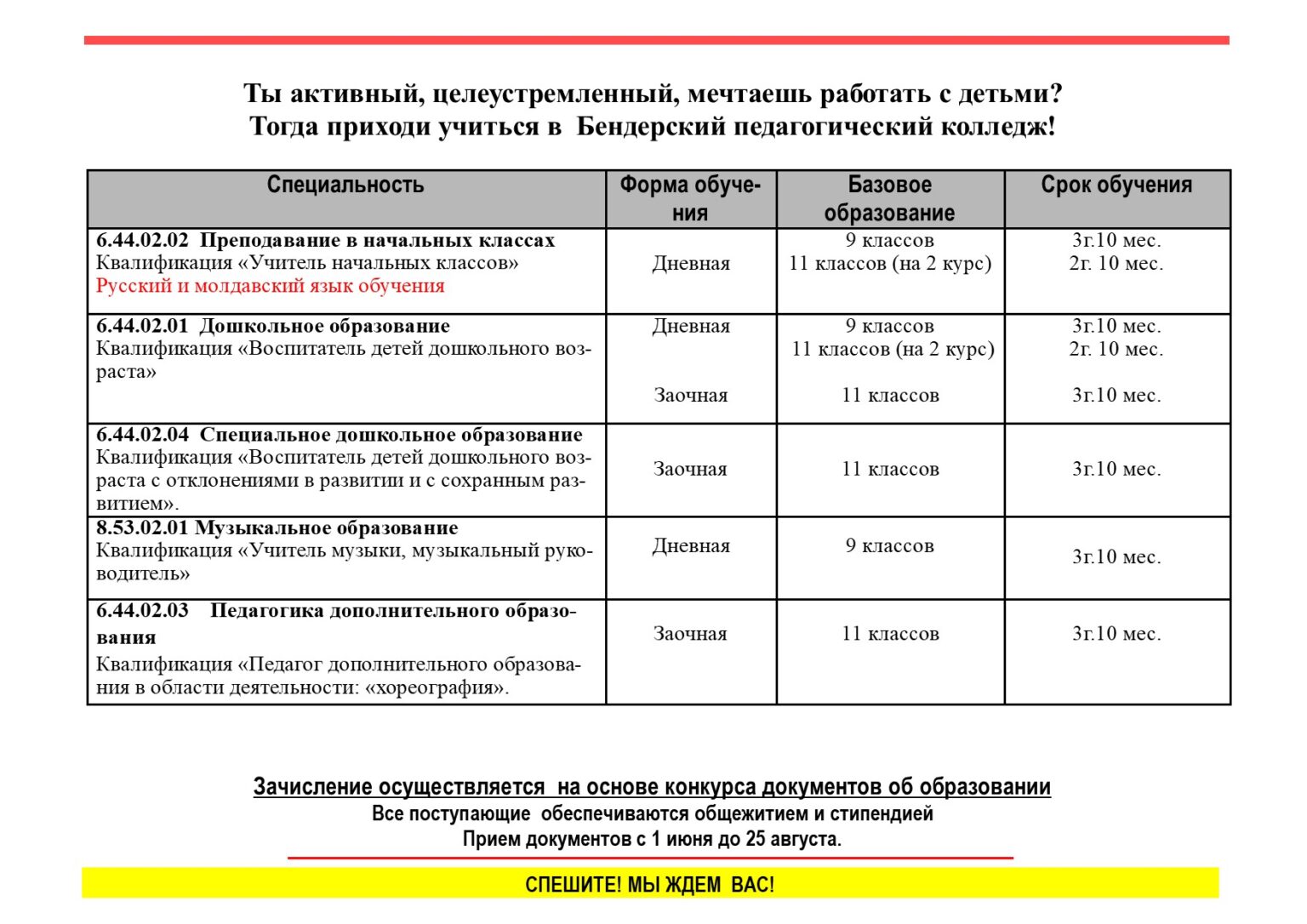 Поступления в вузы 2024 по предметам