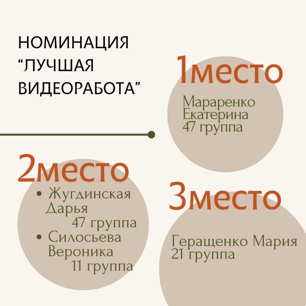 Мероприятия приуроченные ко Дню среднего профессионального образования –  Бендерский Педагогический Колледж